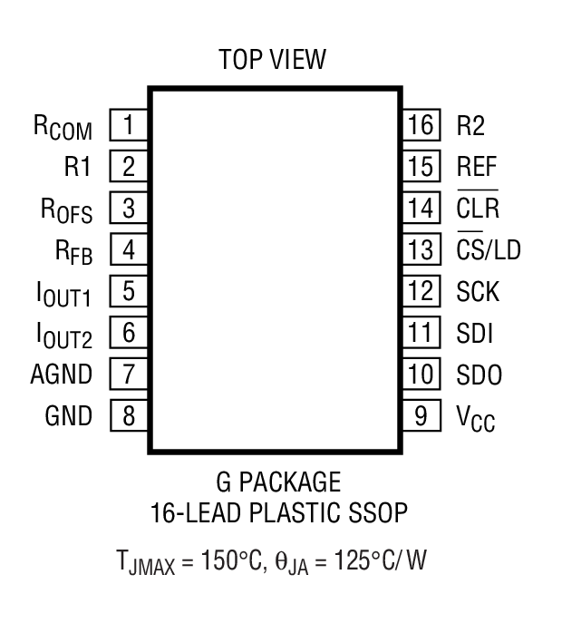 LTC1592 product image