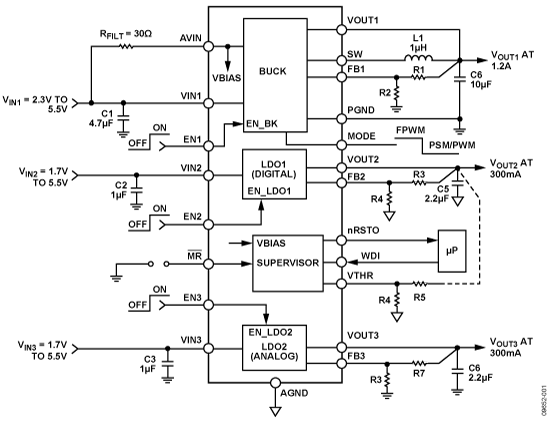 ADP5041 product image
