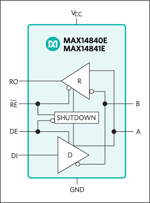MAX14841E product image