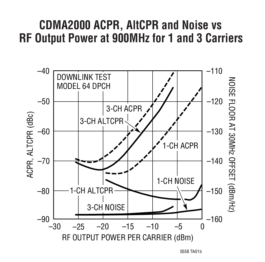 LT5558 product image