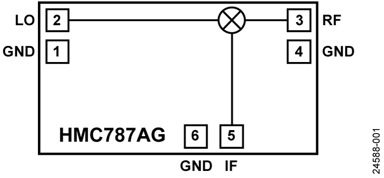 HMC787A product image