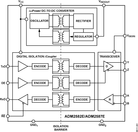 ADM2587E product image