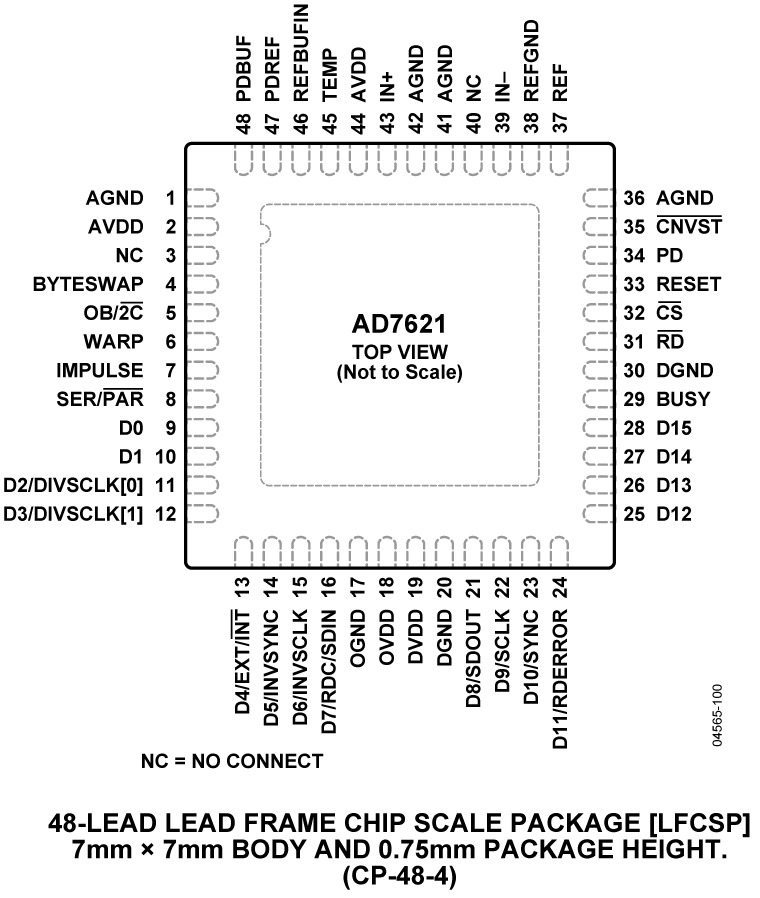 AD7621 product image