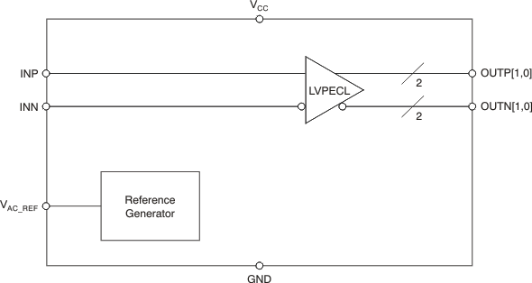 CDCLVP1102 product image
