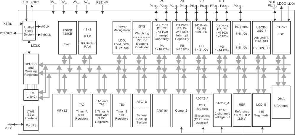 MSP430F6433 product image