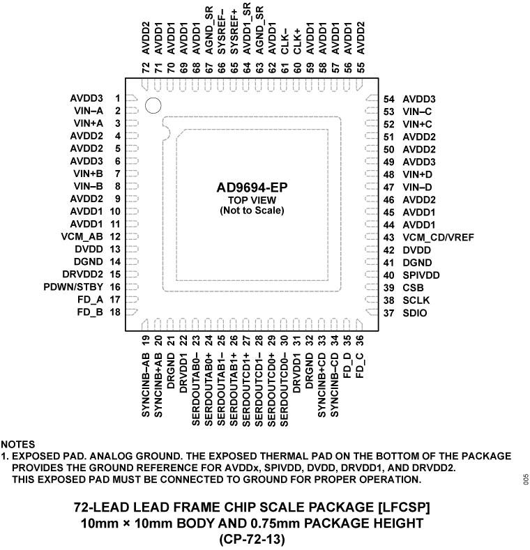 AD9694 AD9694