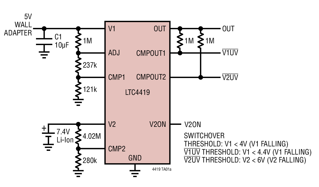 LTC4419 product image