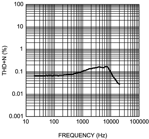 LM48311 product image