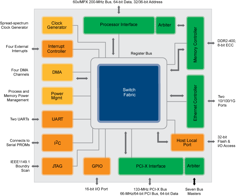 TSI109 product image