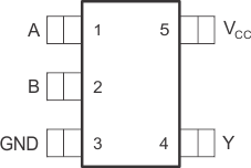 74AHC1G86 product image