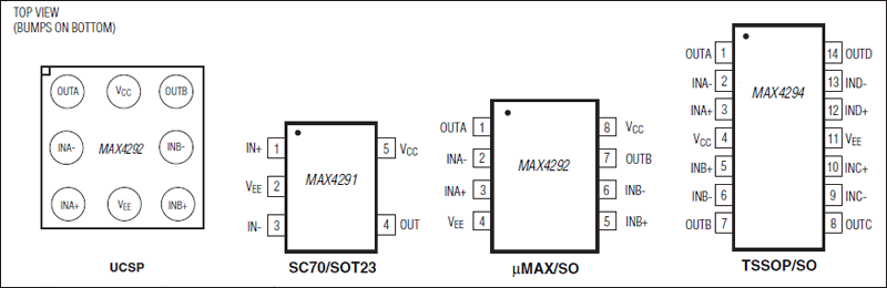 MAX4291 product image
