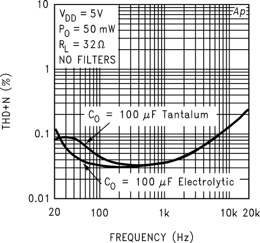 LM4809 product image