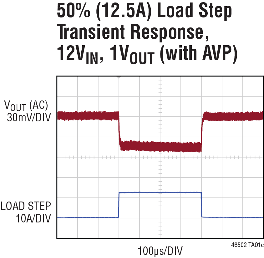 LTM4650-2 product image