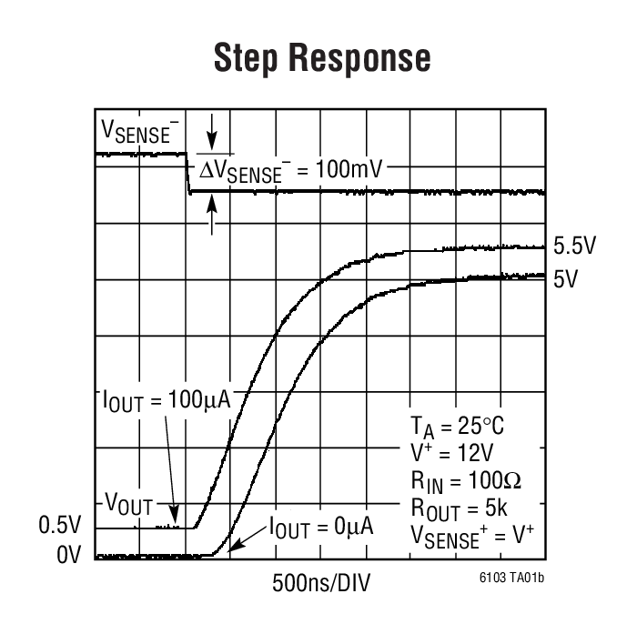 LTC6103 product image