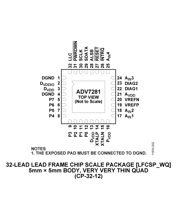 ADV7281 product image