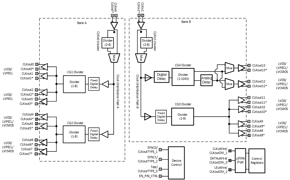 LMK01801 product image