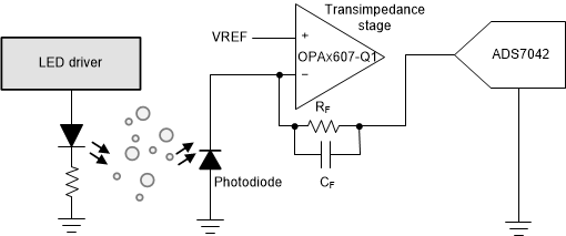 OPA2607-Q1 product image