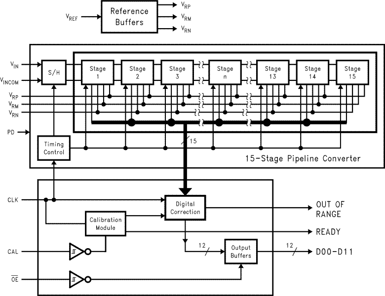 ADC12081 product image