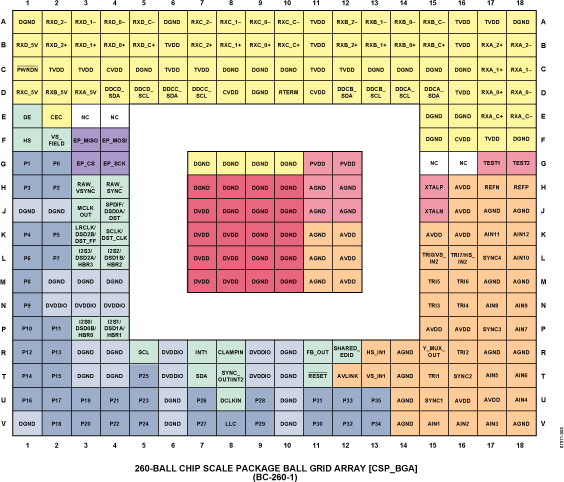 ADV7604 product image
