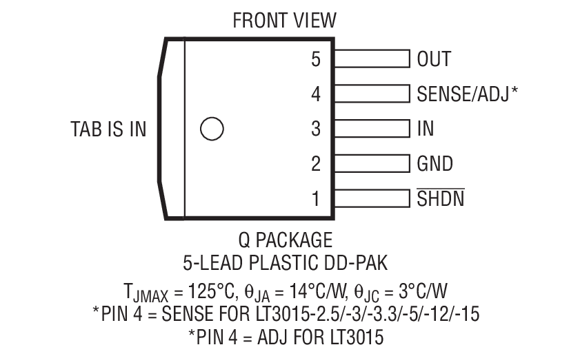 LT3015 Series product image