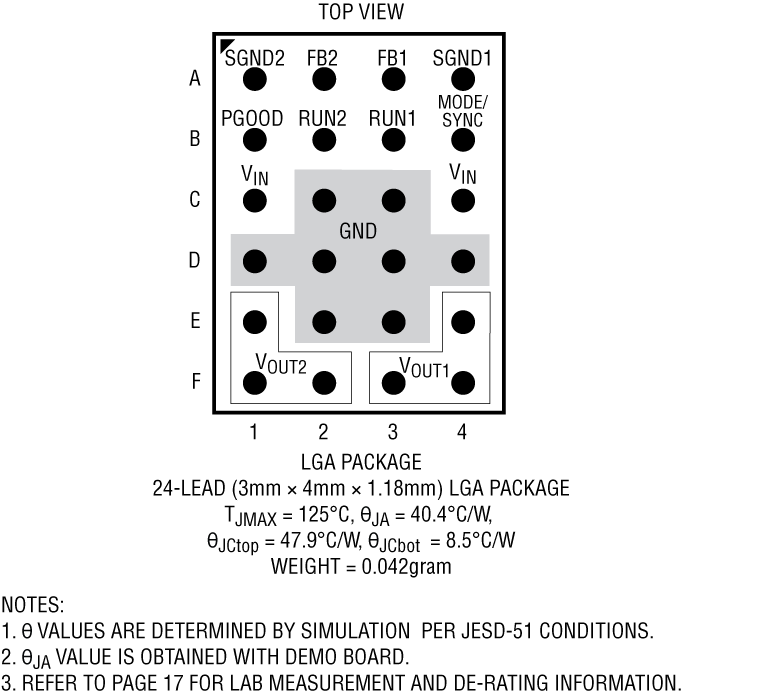 LTM4691 product image