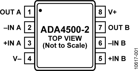 ADA4500-2 product image