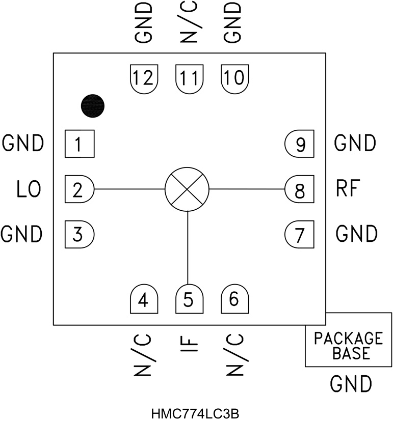 HMC774 product image