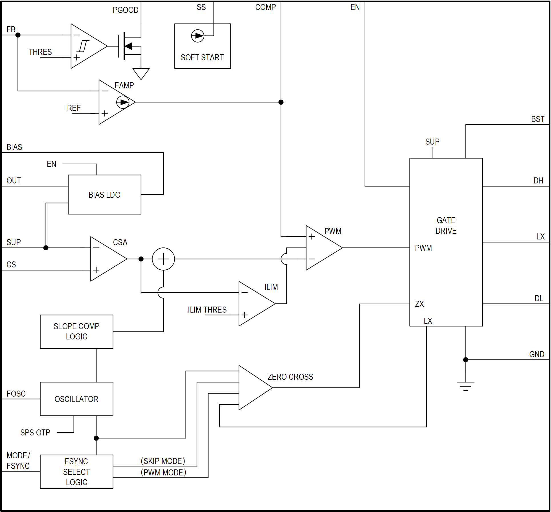 MAX25202 product image