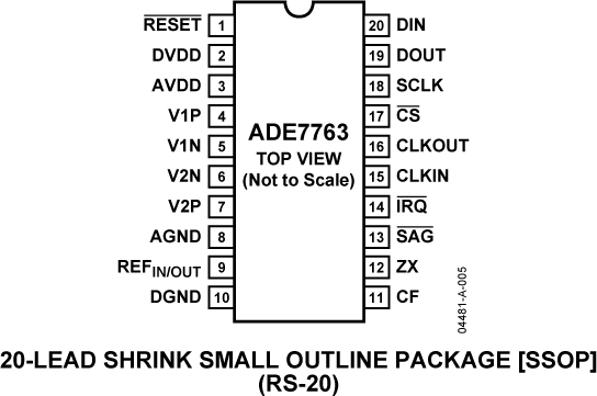 ADE7763 product image