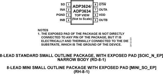 ADP3624 product image