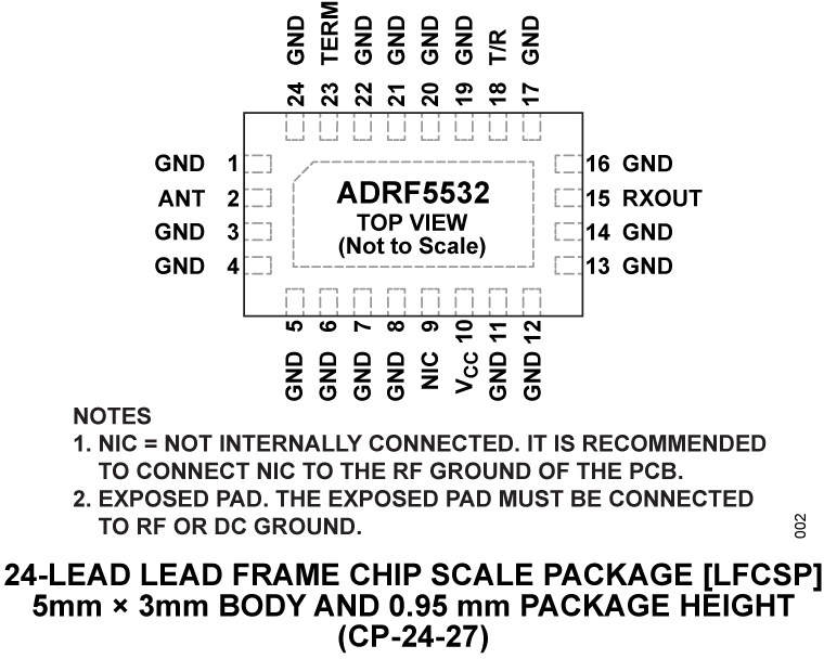 ADRF5532 product image
