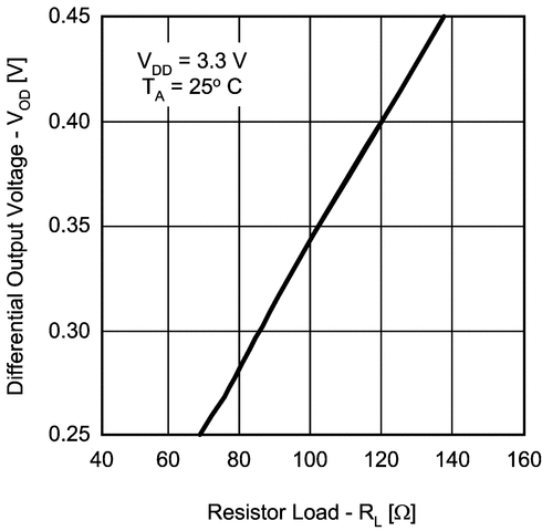 DS90LV049Q-Q1 product image