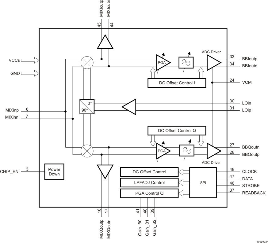 TRF371135 product image