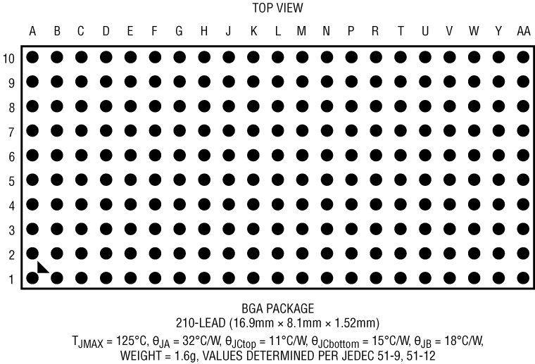 LTC2980-24 product image