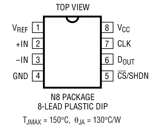 LTC1286 product image