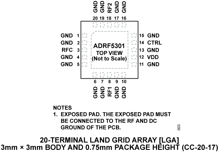 ADRF5301 product image