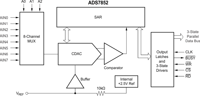 ADS7852 product image