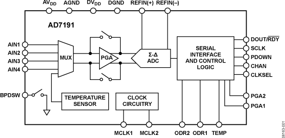 AD7191 product image