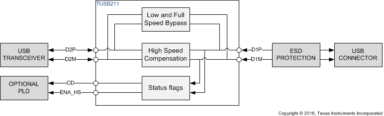TUSB211 product image