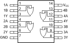 CD74HC32 CD74HC32