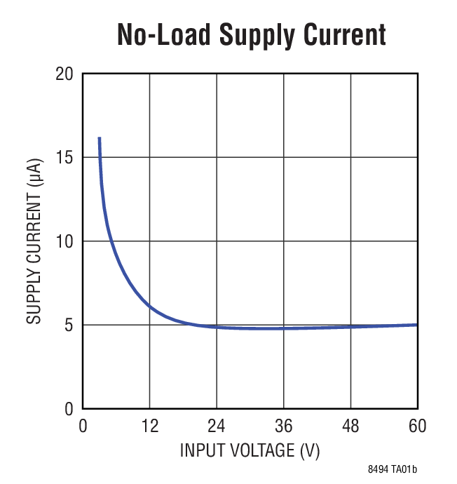 LT8494 product image