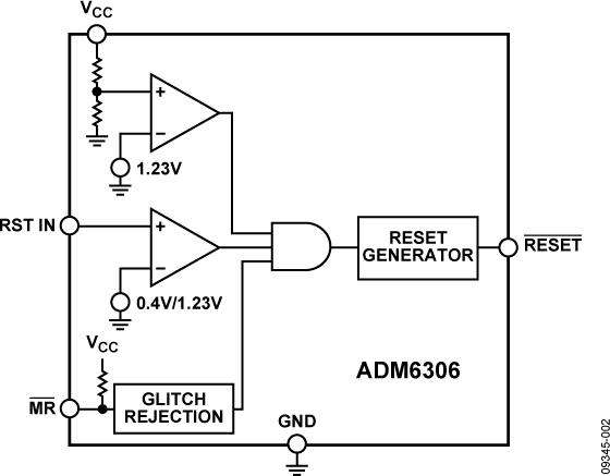 ADM6306 product image