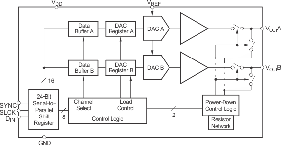 DAC8532 product image