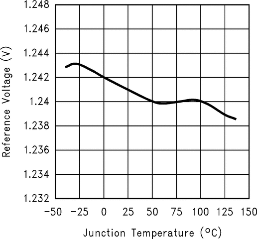 LMV431A product image