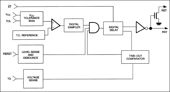 DS1232LP product image