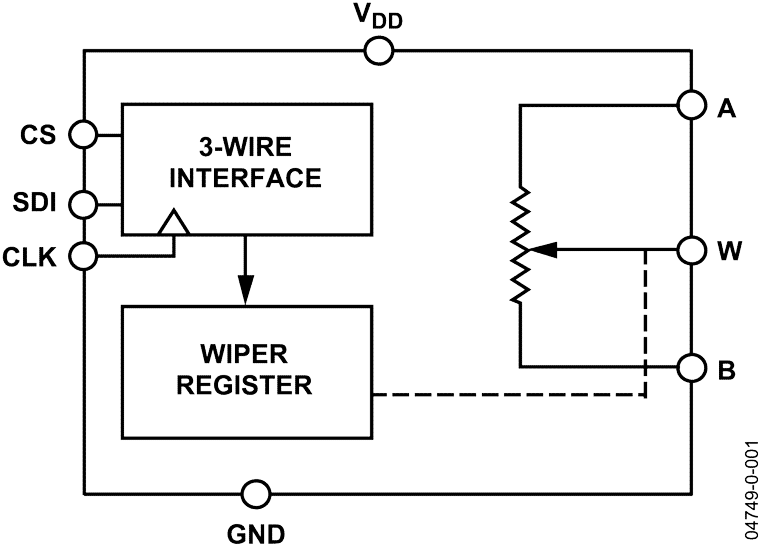 AD5165 product image