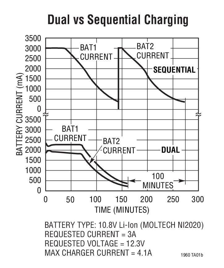 LTC1960 product image