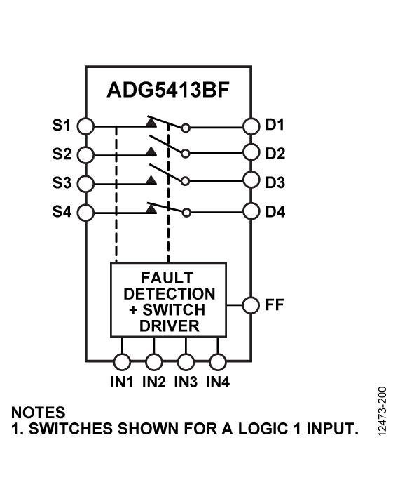 ADG5413BF product image