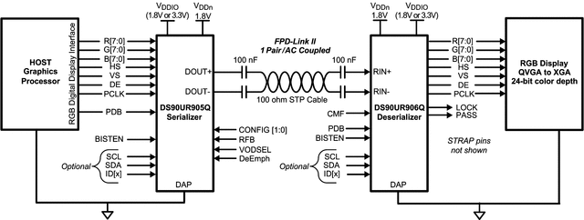DS90UR906Q-Q1 product image