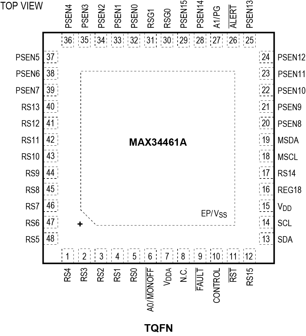 MAX34461A product image